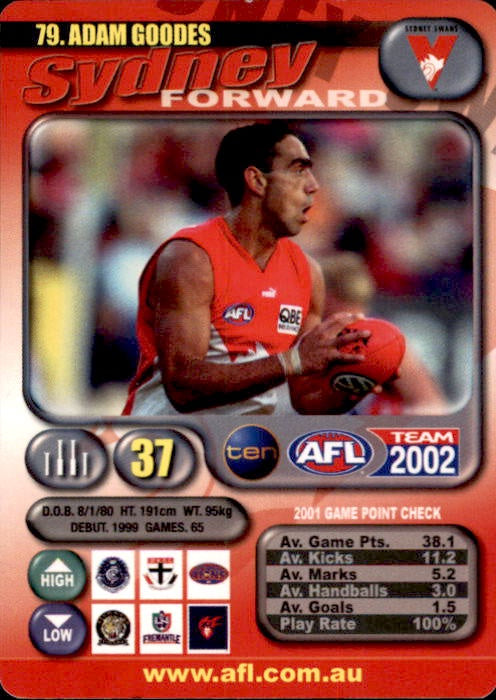 Adam Goodes, Base, Silver & Gold Cards, 2002 Teamcoach AFL