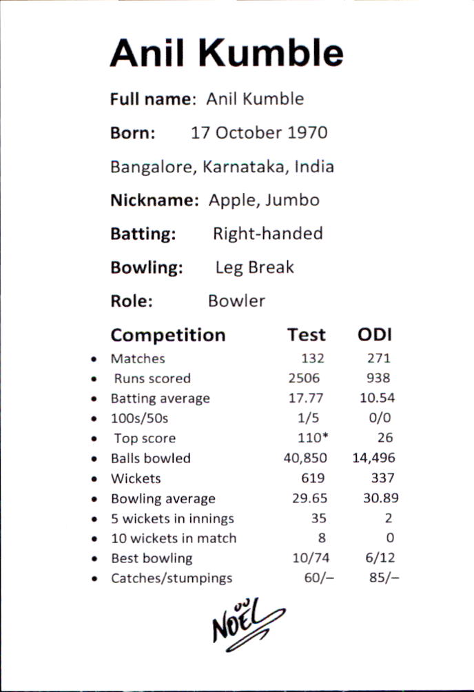 INDIA, Cricket Greats Card Set by Noel.