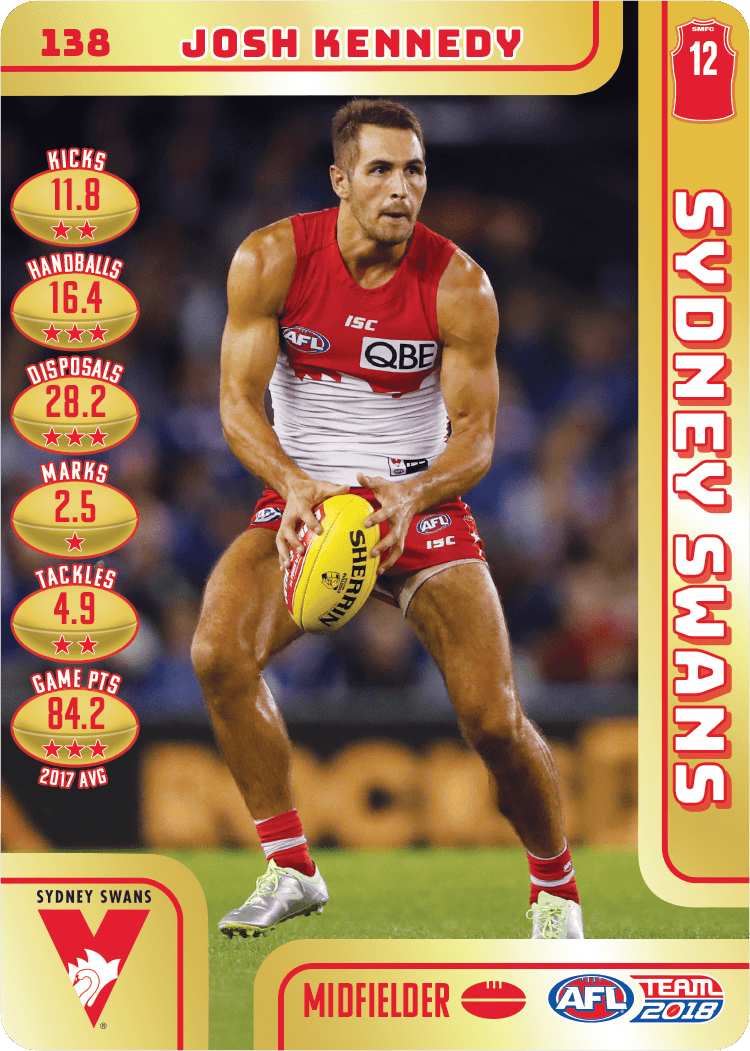 Josh Kennedy, Gold, 2018 Teamcoach AFL
