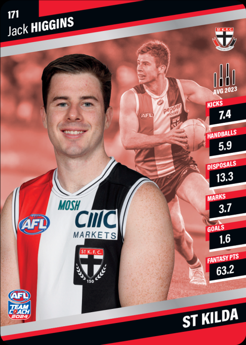 2024 Teamcoach AFL Silver Parallel Cards - Cards 101 to 200 - Pick Your Card